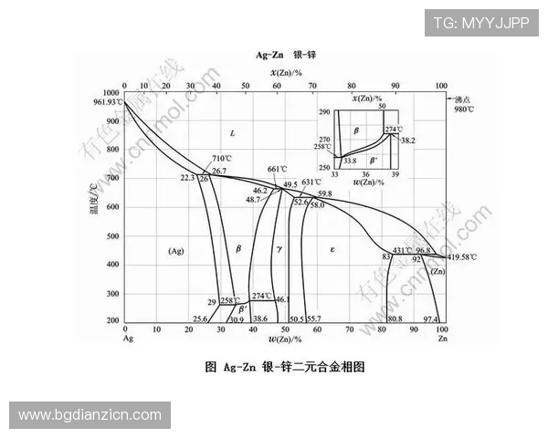 AG电子构型详解：全面解析不同构型对游戏体验的影响与优化策略